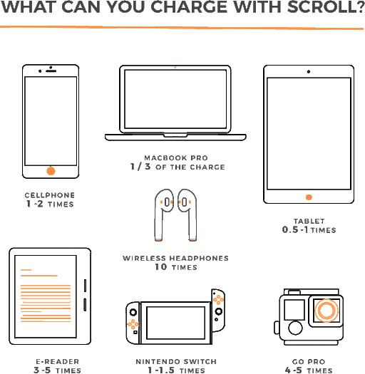 Why you should scroll with SOUL Solar Scroll